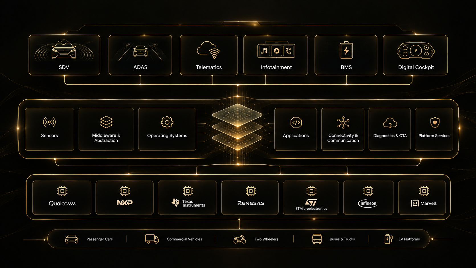 Automotive visualization
